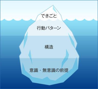 i_st_apr_iceberg